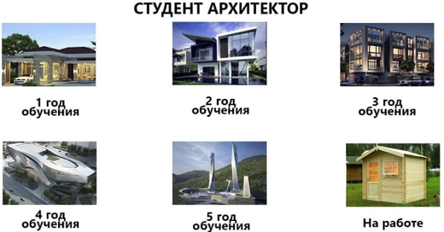 Курсовая работа по математике: как написать + примерные темы