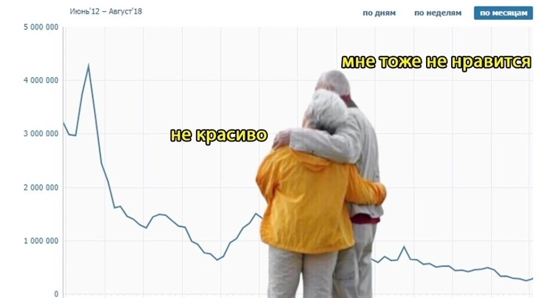 Как написать и провести маркетинговое исследование?