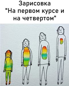 выгорание у студента