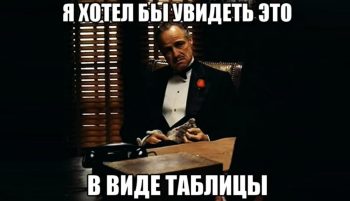 Как правильно оформлять таблицы в презентации?