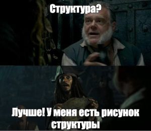 Какой должна быть структура дипломной работы?